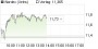 Nordex-Aktie: Von Trendwende keine Spur - Finger weg (aktiencheck.de EXKLUSIV) | Aktien des Tages | aktiencheck.de